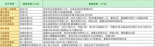空匣人型梅忒黛芯片推荐 芯片怎么搭配