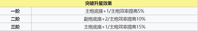 升星效果