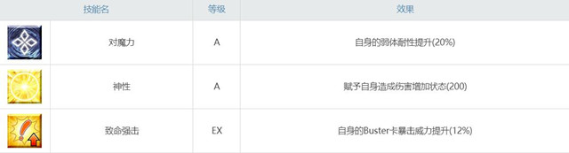 职介技能