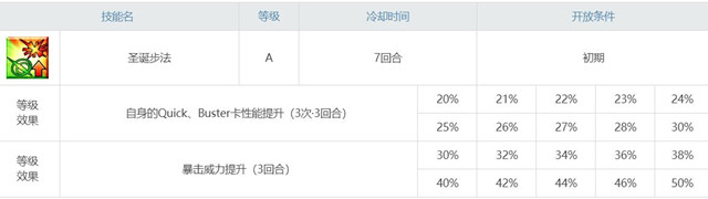 1技能