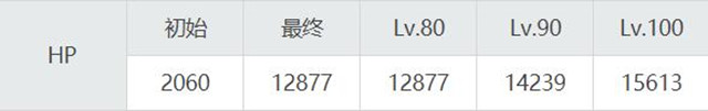 迦尔纳hp