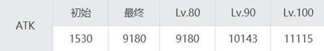 迦尔纳atk