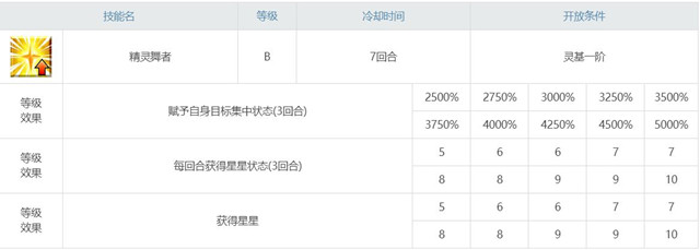 精灵舞者