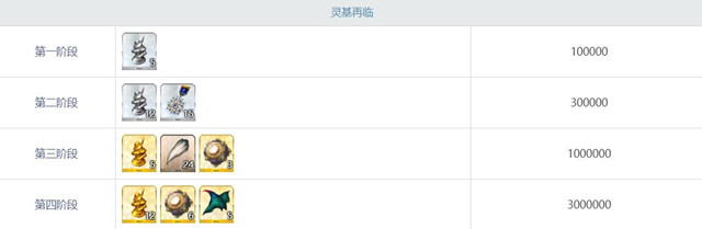 妖兰灵基材料