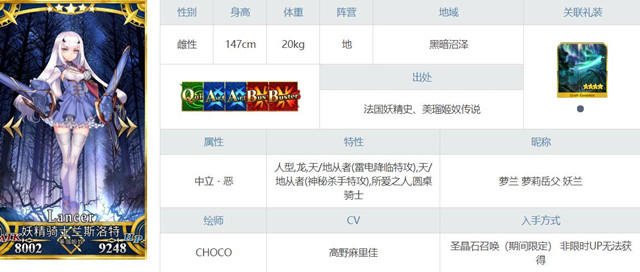 妖兰角色信息