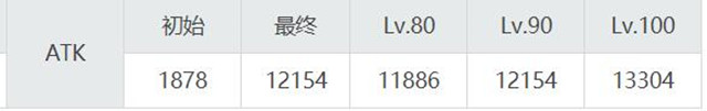 妖兰ATK