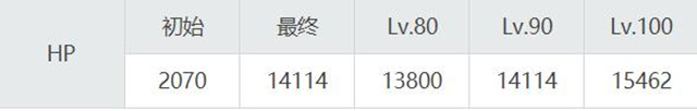 妖兰HP