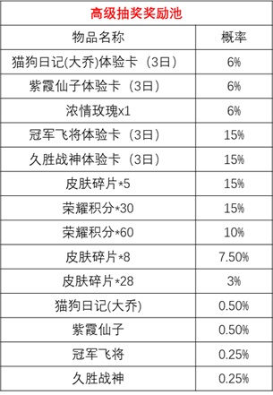 王者荣耀时来运转宝箱抽奖概率规则一览