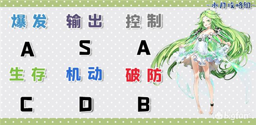 空匣人型雪花莲怎么样 角色强度分析