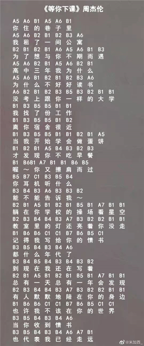 摩尔庄园等你下课琴谱数字版 简单易弹奏